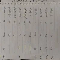 کتاب کنکوری|کتاب و مجله آموزشی|شاهین‌شهر, خانه کارگر|دیوار
