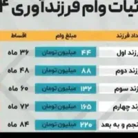 ثبت نام وام