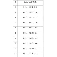 09131486743|سیمکارت|جیرفت, |دیوار