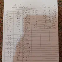 کتاب کنکور ریاضی|کتاب و مجله آموزشی|تهران, حکمت|دیوار