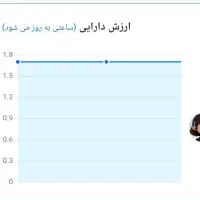 درآمد فقط با کلیک