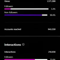 ادمین اینستاگرام و تولید محتوای تخصصی|خدمات رایانه‌ای و موبایل|تهران, آرژانتین|دیوار