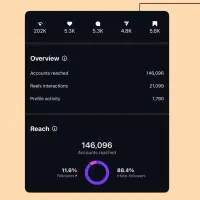 ادمین تولیدمحتوا صفرتاصدپیج‌شما|استخدام رایانه و فناوری اطلاعات|تهران, تهرانپارس شرقی|دیوار