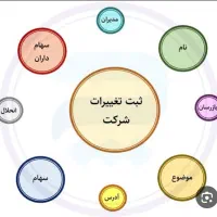 ثبت شرکت و تغییرات|خدمات مالی، حسابداری، بیمه|سنندج, |دیوار