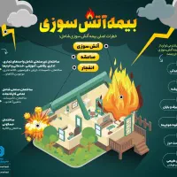 بیمه سرقت آشوب اتشسوزی