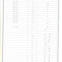 همکاری در دفتر پیشخوان دولت