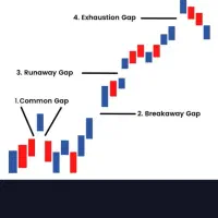 آموزش ترید در طلاآب‌شده فقط یک هفته تااستقلال مالی|خدمات آموزشی|یزد, |دیوار