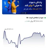 از میلی طلا بخر موفق شو|جواهرات|اسلام‌شهر, شهرک احمدیه|دیوار