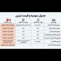 پراید مدل 86