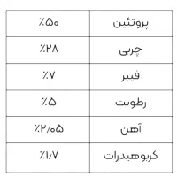 کرم میلورم زنده و خشک شده|لوازم جانبی حیوانات|ابهر, |دیوار