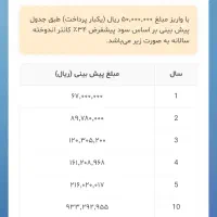 سرمایه گذاری مطمئن طرح ثانیه ای درآمد کسب کنید|خدمات مالی، حسابداری، بیمه|قم, مصلاء|دیوار