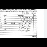 شبکه کامپیوتر