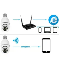 دوربین لامپی|دوربین مداربسته|مشهد, دانش|دیوار