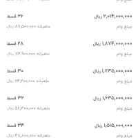 امتیاز وام بانک مهر ایران|خدمات مالی، حسابداری، بیمه|قم, پردیسان|دیوار