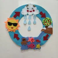 آماده انجام کارهای نمدی تاپر گیفت الفبا آموزشی