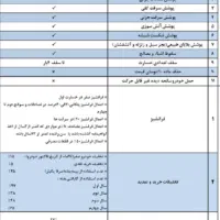 شاهین GL خشک برج روز با گارانتی بدنه اکونومی|خودرو سواری و وانت|کرمانشاه, |دیوار