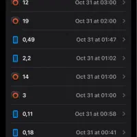 ساعت هوشمند ردمی شیائومی واچ سه|ساعت|بوشهر, |دیوار