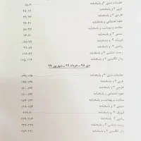سوالات نهایی دوازدهم تجربی پژواک کمک درسی|کتاب و مجله آموزشی|قم, تولید دارو و یخچال|دیوار