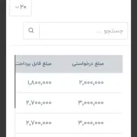 از وقت های اضافه کسب درآمد کن|استخدام رایانه و فناوری اطلاعات|تربت‌حیدریه, کاشانی|دیوار