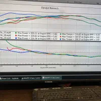 قویترین تی ۸ ایران|خودرو سواری و وانت|تهران, سعادت‌آباد|دیوار