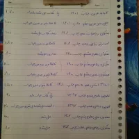 کتابهای کمک آموزشی پنجم و هشتم و نهم
