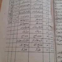 فروش کتاب خطی  دستی|کتاب و مجله تاریخی|یزد, |دیوار