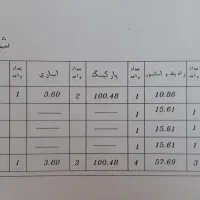 زمین دیوارکشی سقف 1آماده پروانه سندمحله آرام بارشد|فروش زمین و ملک کلنگی|اصفهان, رزمندگان|دیوار