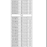 0912-120-70-70|سیم‌کارت|تهران, تهران‌نو|دیوار
