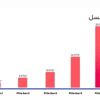 باندل نسل۱۱ i5 11400f + h510 m s2p + 16g 3600 ddr4|قطعات و لوازم جانبی رایانه|قم, نیروگاه|دیوار