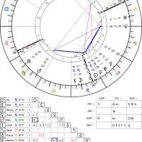 تفسیر چارت تولد