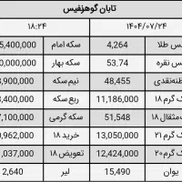 قیمت نرخ طلا