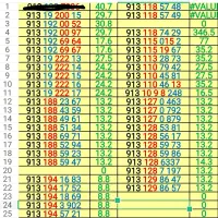 فروش سیمکارت رند در دفتر پیشخوان