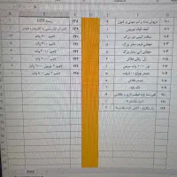 تجهیزات کامل یک استودیو عکاسی و فیلمبرداری