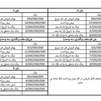 با یک میلیارد در کرمان خانهدار شوید|پیشفروش املاک|جیرفت, |دیوار