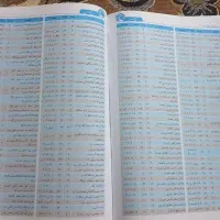 کتاب واژه یاب حرفه ای(نظام مهندسی عمران)|کتاب و مجله آموزشی|رشت, حاجی آباد|دیوار