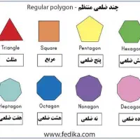 آموزش تمام پایه های دروس ابتدایی تا هشتم