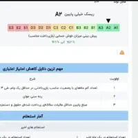 نیازمند اعتبار ملی بانک ملی