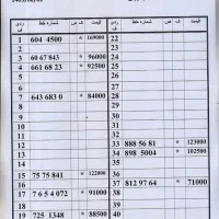 0912.36.513.36|سیم‌کارت|تهران, امام حسین|دیوار