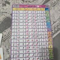 وسایل کمک آموزشی  کلاس اول|کتاب و مجله آموزشی|رشت, جماران|دیوار