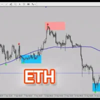 استراتژی هوشمند و پول ساز فارکس & کریپتو|خدمات آموزشی|شیراز, فلکه گاز|دیوار