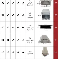 لاین نوری پایین ترین قیمت کل بازار پروفیل سنگین|ریسه و چراغ تزئینی|رشت, سعدی (تختی)|دیوار