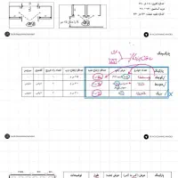 پکیج فیلم و جزوه آزمون طراحی معماری نظام مهندسی