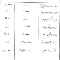 دروس طلایی میکرو خیلی سبز جیبی ماجرا منو درسام|کتاب و مجله آموزشی|مشهد, عسگریه|دیوار
