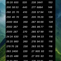 ۰۹۱۲.۳۳۷.۶۲۰۰|سیم‌کارت|تهران, نازی‌آباد|دیوار