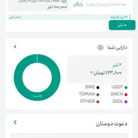 درآمد اینترنتی
