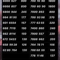 0912.555.60.48|سیم‌کارت|تهران, نازی‌آباد|دیوار