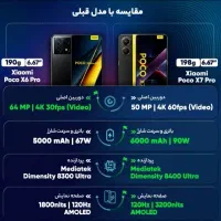 POCO X 7 PRO|موبایل|قم, دروازه ری|دیوار
