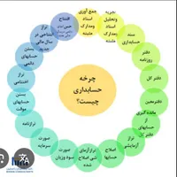 آموزش حسابداری و اکسل و هلو و سپیدار