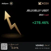 سرمایه‌ ترید درصدی شخصی سیگنال کریپتو.فارکس سود