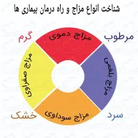 مزاج شناسی